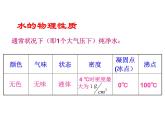 2021-2022学年度科粤版九年级化学上册课件 4.2  水的组成