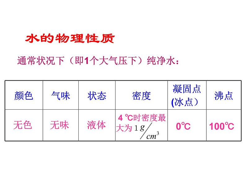 2021-2022学年度科粤版九年级化学上册课件 4.2  水的组成02