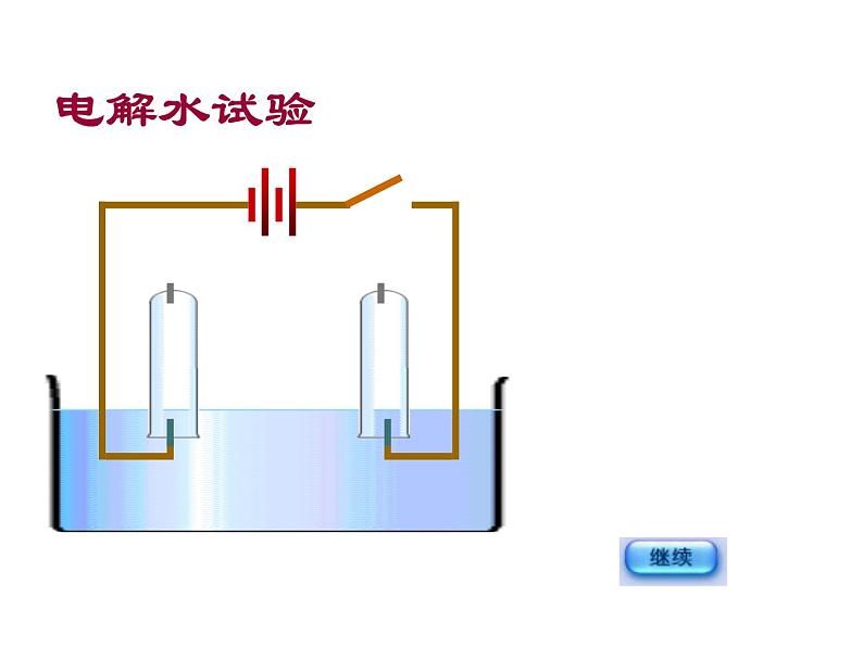 2021-2022学年度科粤版九年级化学上册课件 4.2  水的组成04