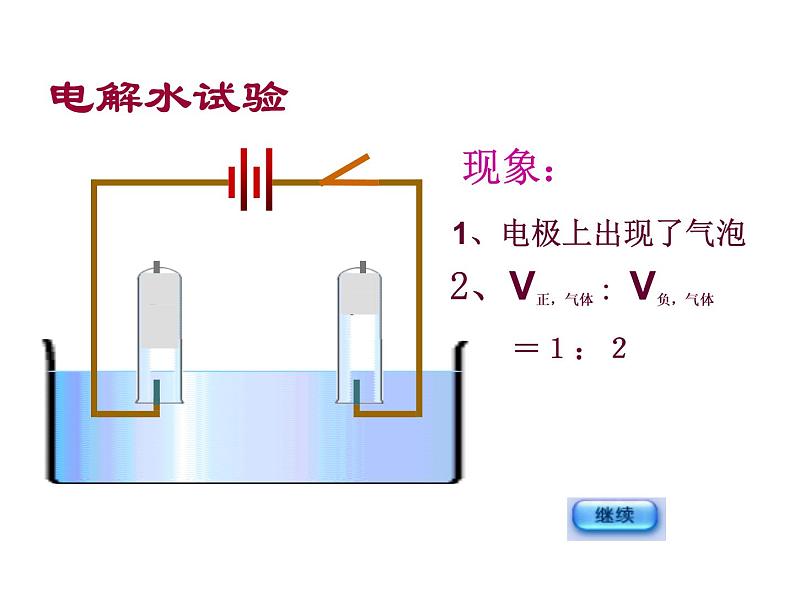 2021-2022学年度科粤版九年级化学上册课件 4.2  水的组成05