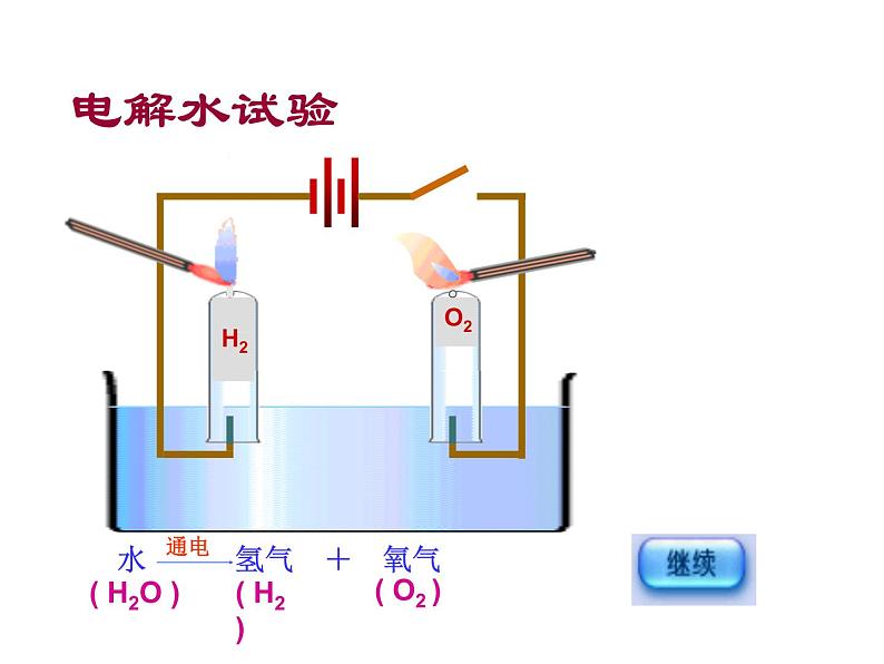 2021-2022学年度科粤版九年级化学上册课件 4.2  水的组成06