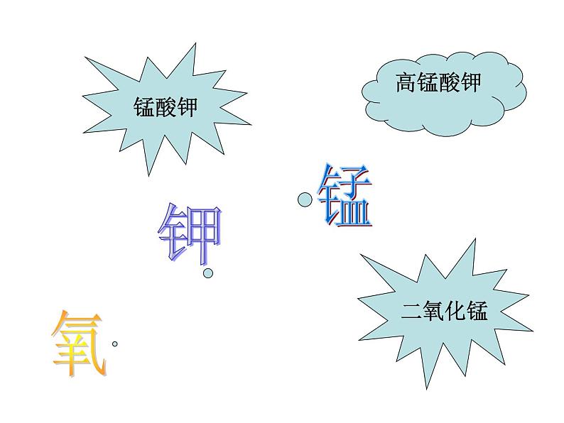 2021-2022学年度科粤版九年级化学上册课件 2.4  辨别物质的元素组成02