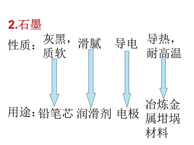 2021-2022学年度科粤版九年级化学上册课件 5.2  组成燃料的主要元素——碳08