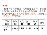 洁净的燃料——氢气PPT课件免费下载