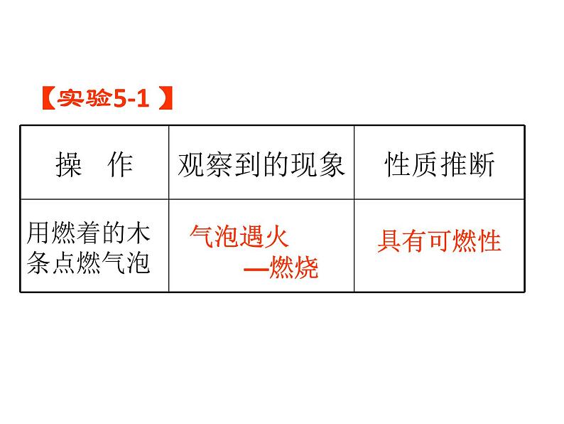 2021-2022学年度科粤版九年级化学上册课件 5.1  洁净的燃料——氢气第6页