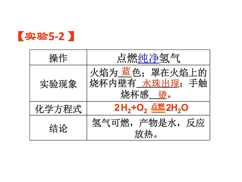 2021-2022学年度科粤版九年级化学上册课件 5.1  洁净的燃料——氢气第7页