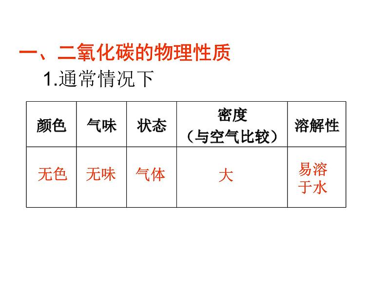 2021-2022学年度科粤版九年级化学上册课件 5.3  二氧化碳的性质和制法第2页