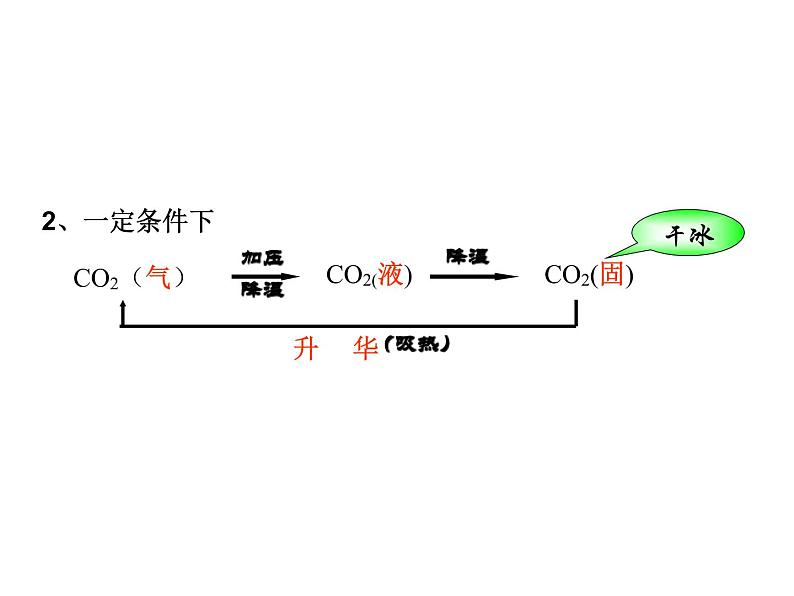 2021-2022学年度科粤版九年级化学上册课件 5.3  二氧化碳的性质和制法第8页