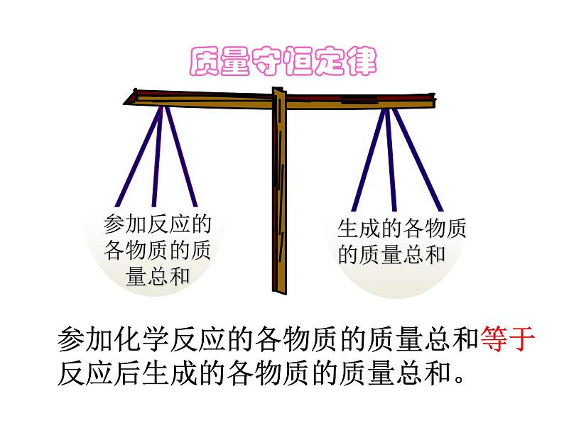 2021-2022学年度科粤版九年级化学上册课件 4.3  质量守恒定律第8页