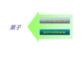 2021-2022学年度科粤版九年级化学上册课件 2.3  构成物质的微粒（Ⅱ）——原子和离子