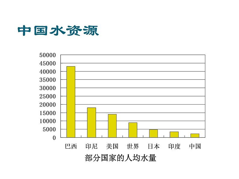 2021-2022学年度科粤版九年级化学上册课件 4.1  我们的水资源第5页