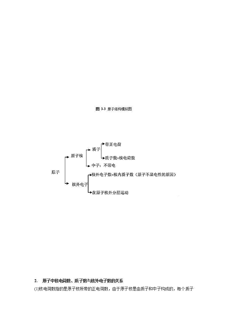 3.2  原子的结构、离子-2021-2022学年九年级化学上册精讲精练（人教版）（原卷版）第3页