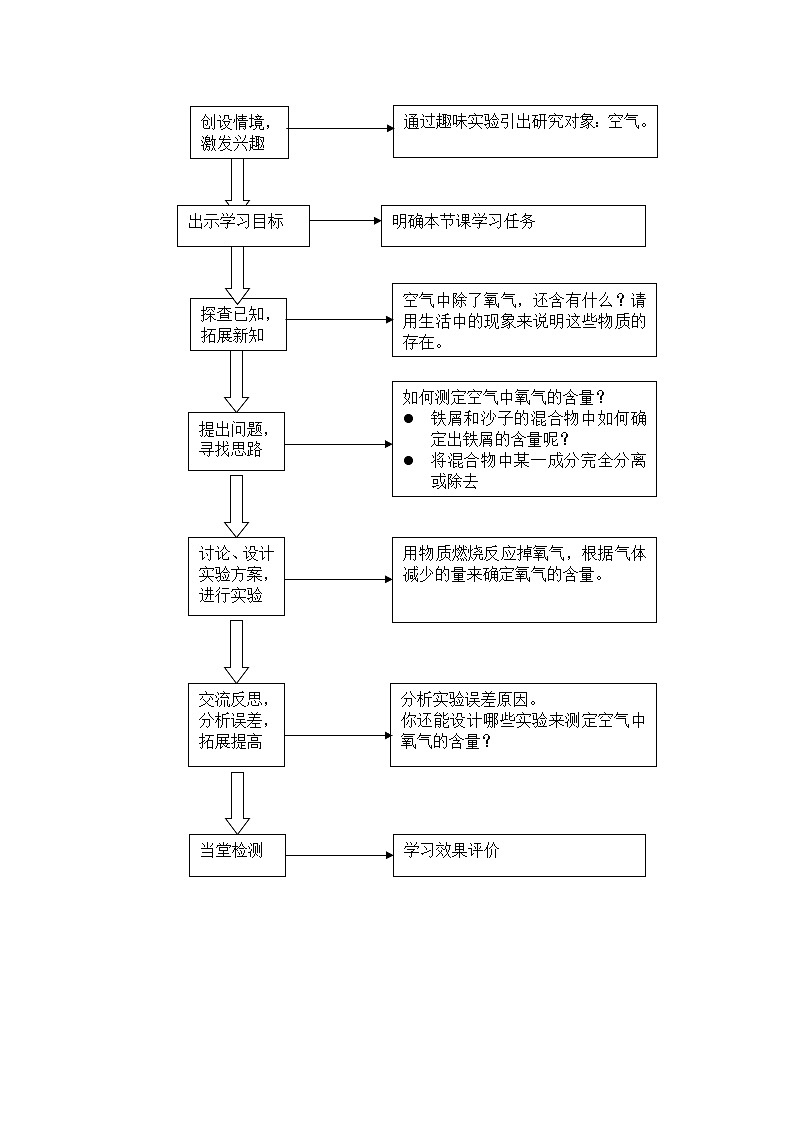 鲁教版（五四制）八年级全一册 4.1  空气的成分（教案）02