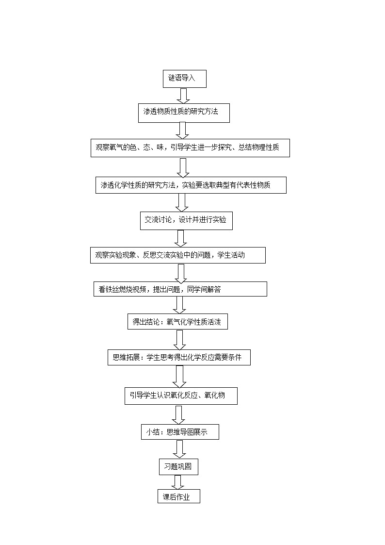 鲁教版（五四制）八年级全一册 4.2  氧气(2)（教案）03