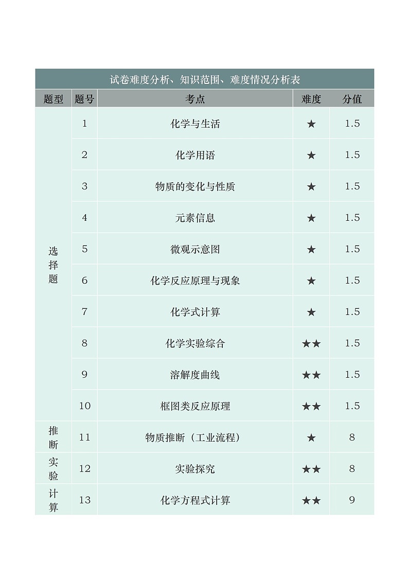 2019年广东省深圳市中考化学真题及答案02