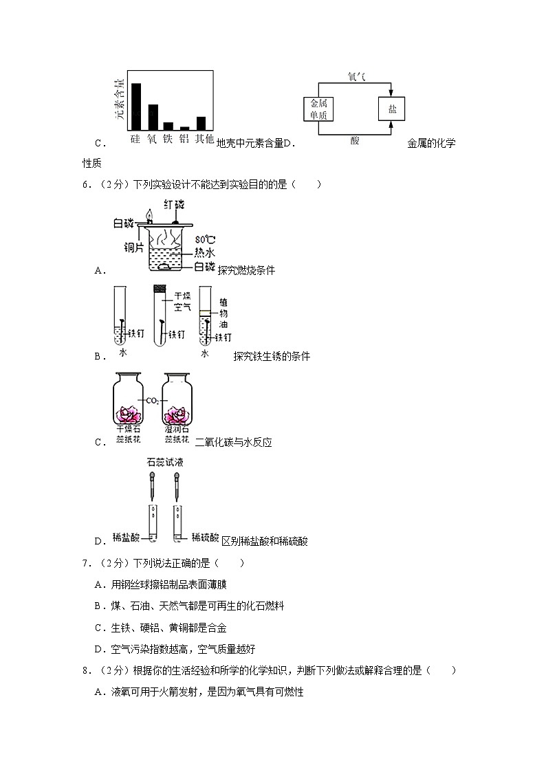2021年辽宁省沈阳市皇姑区中考化学二模试卷02