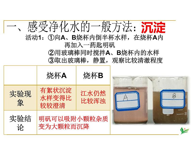 人教版九年级化学上册 4.2 水的净化（24）课件PPT第5页