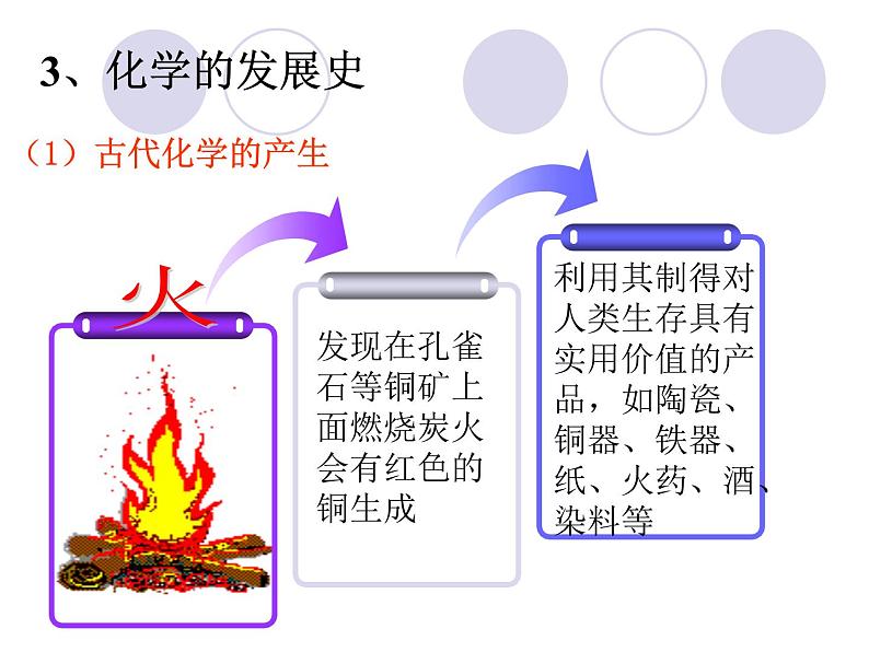 人教版九年级化学上册 绪言 化学使世界变得更加绚丽多彩（25）课件PPT第8页