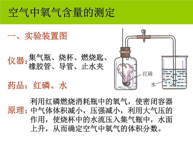 人教版九年级化学上册 2.1 空气（21）课件PPT第5页