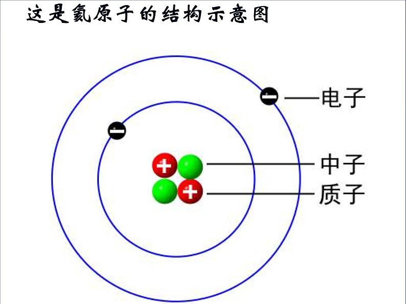 人教版九年级化学上册 3.2 原子的结构（22）课件PPT第5页