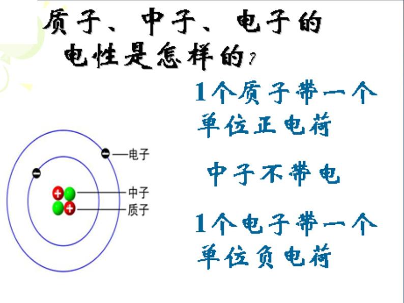 人教版九年级化学上册 3.2 原子的结构（22）课件PPT第6页