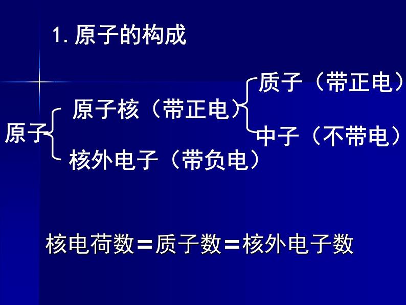 人教版九年级化学上册 3.2 原子的结构（22）课件PPT第7页