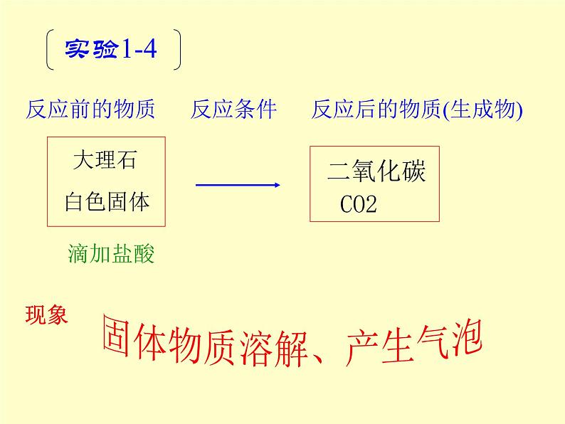 人教版九年级化学上册 1.1 物质的变化和性质（24）课件PPT06