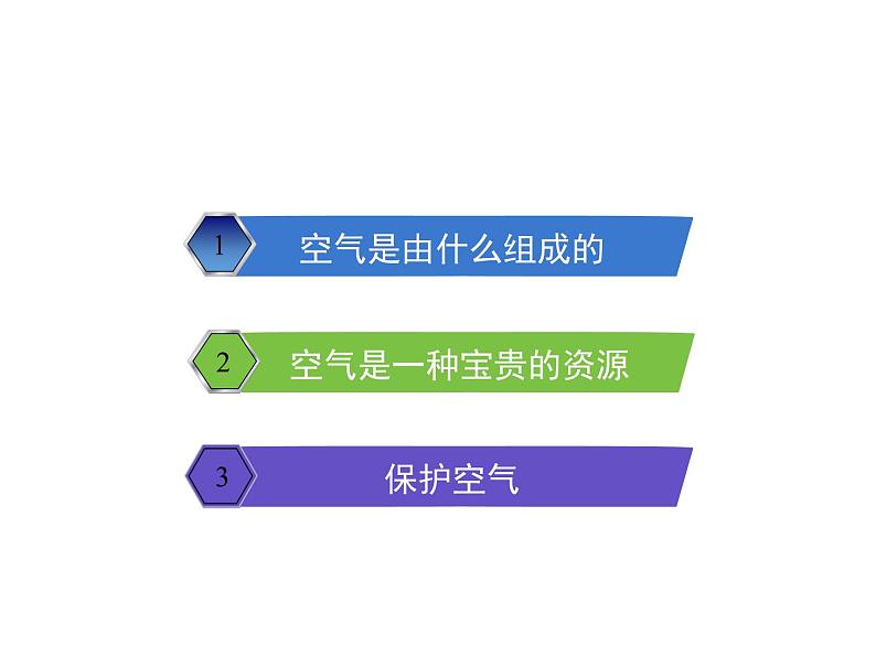 人教版九年级化学上册 2.1 空气（24）课件PPT第2页