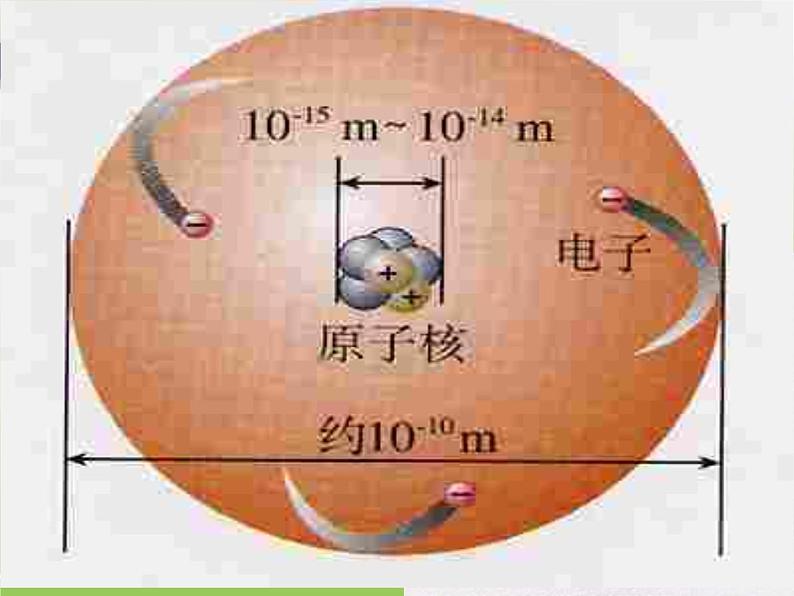 人教版九年级化学上册 3.2 原子的结构（24）课件PPT第7页