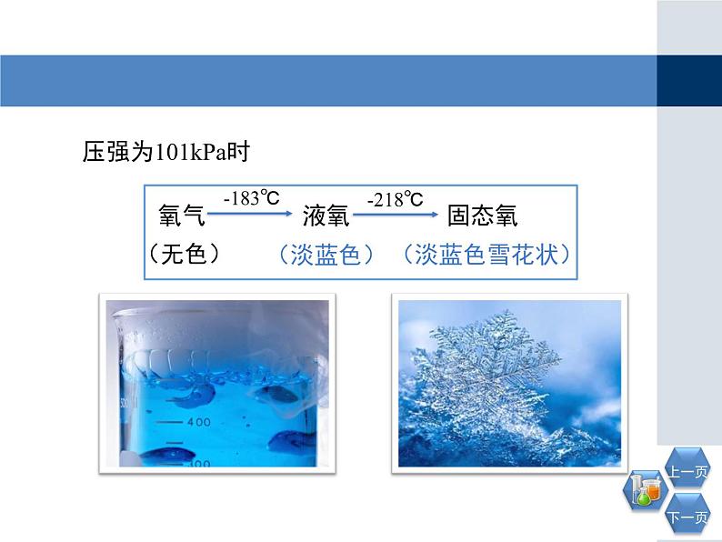 人教版九年级化学上册 2.2 氧气（25）课件PPT第6页