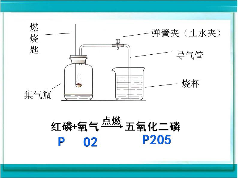 人教版九年级化学上册 2.1 空气（22）课件PPT第4页