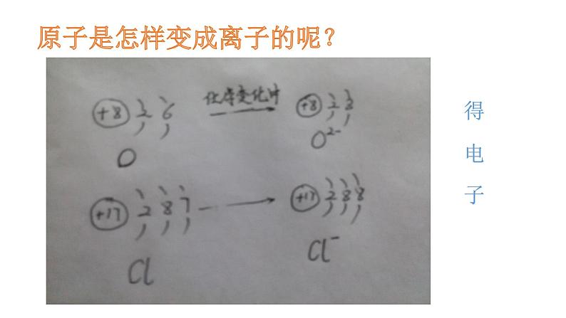 人教版九年级化学上册 4.4 化学式与化合价（21）课件PPT03