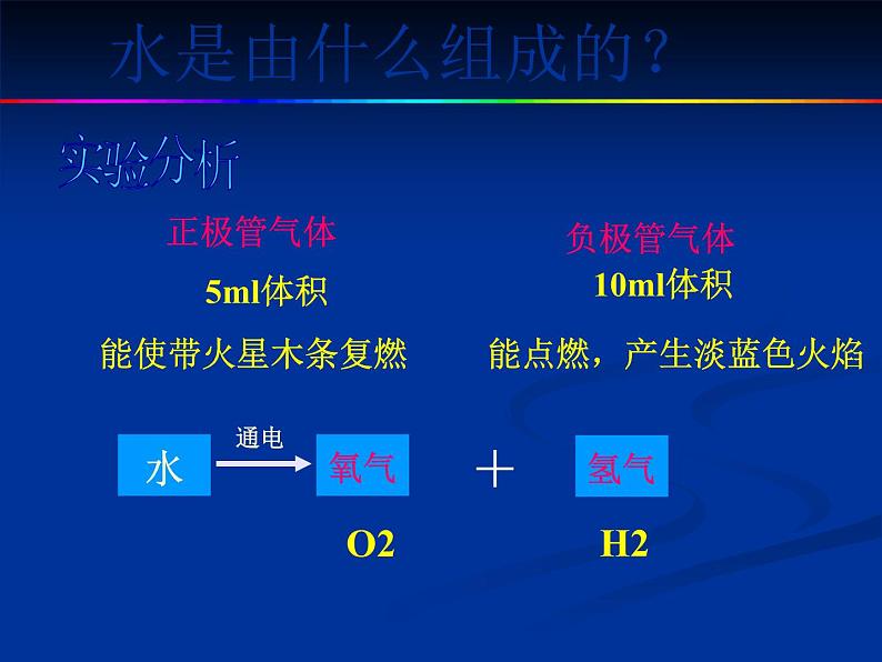 人教版九年级化学上册 4.3 水的组成（25）课件PPT第5页