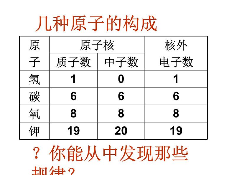 人教版九年级化学上册 3.2 原子的结构（21）课件PPT第5页