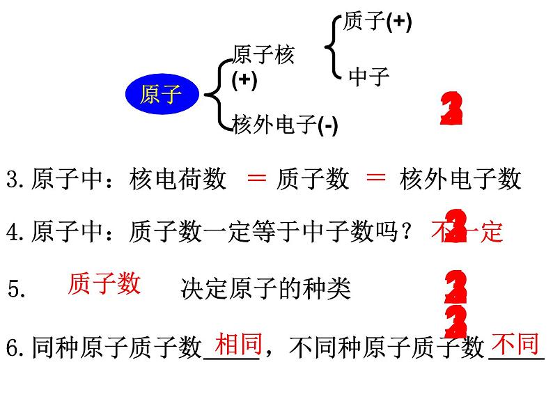 人教版九年级化学上册 3.3 元素（24）课件PPT第3页