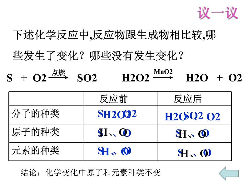 人教版九年级化学上册 3.3 元素（24）课件PPT第7页