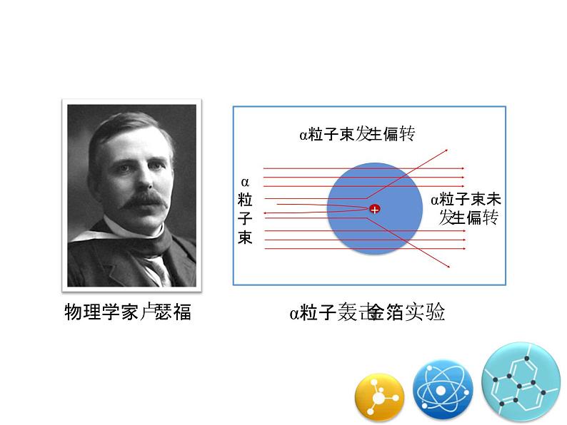 人教版九年级化学上册 3.2 原子的结构（23）课件PPT第5页