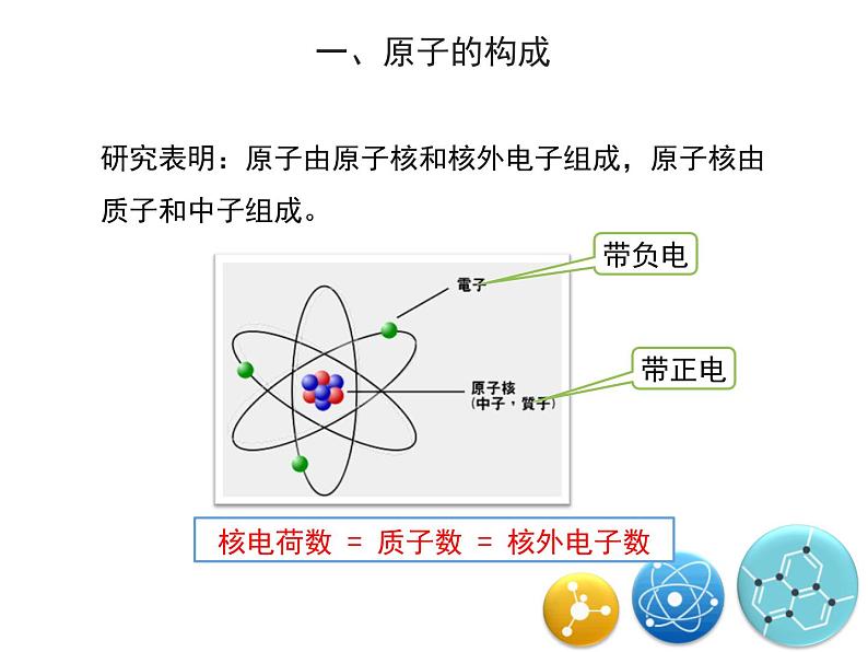 人教版九年级化学上册 3.2 原子的结构（23）课件PPT第6页