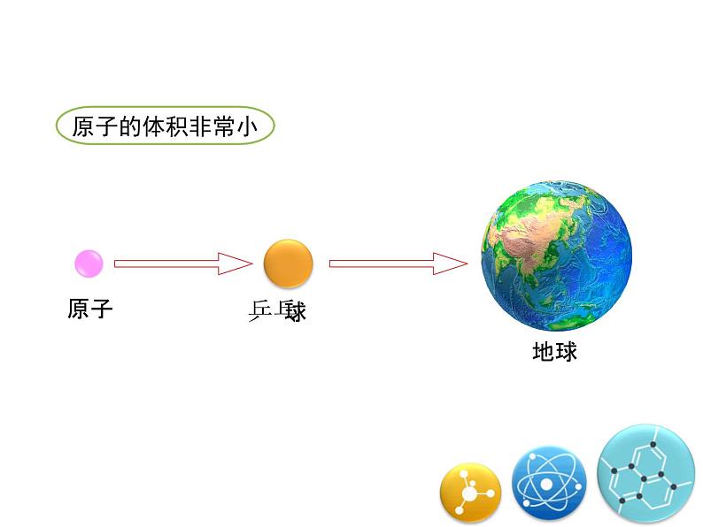 人教版九年级化学上册 3.2 原子的结构（23）课件PPT第8页