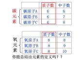 人教版九年级化学上册 3.3 元素（25）课件PPT