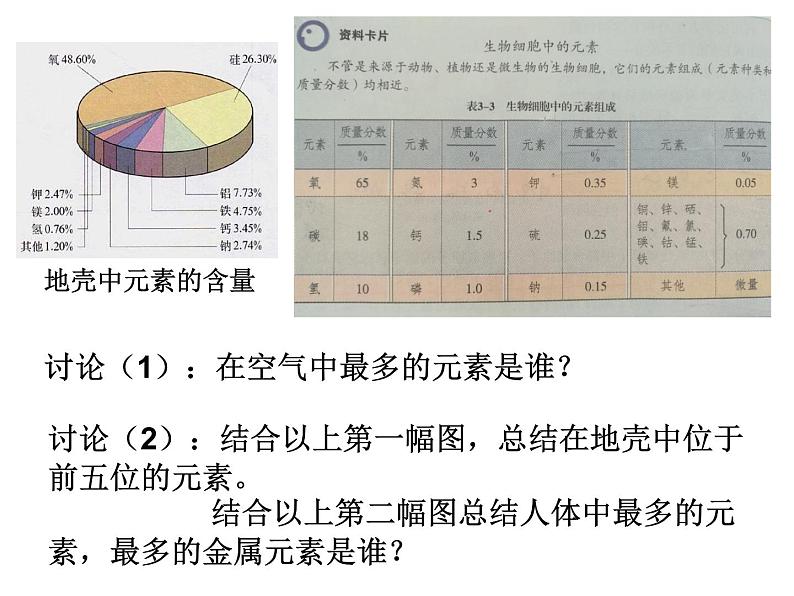 人教版九年级化学上册 3.3 元素（25）课件PPT第7页