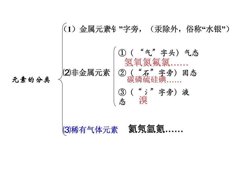 人教版九年级化学上册 3.3 元素（25）课件PPT第8页