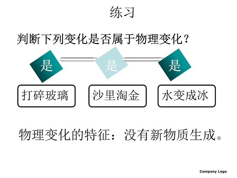 人教版九年级化学上册 1.1 物质的变化和性质（21）课件PPT06