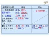 人教版九年级化学上册 1.2 化学是一门以实验为基础的科学（25）课件PPT