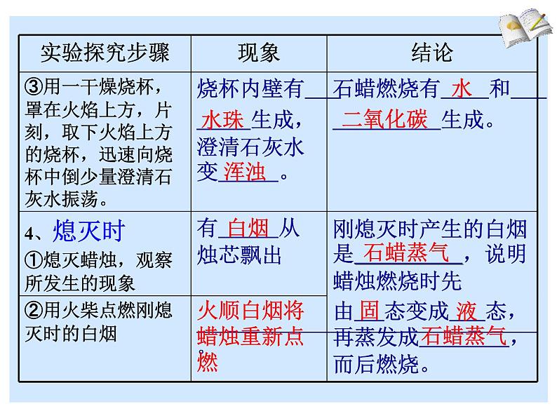 人教版九年级化学上册 1.2 化学是一门以实验为基础的科学（25）课件PPT第8页