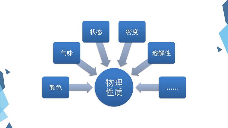 人教版九年级化学上册 2.2 氧气（24）课件PPT第2页