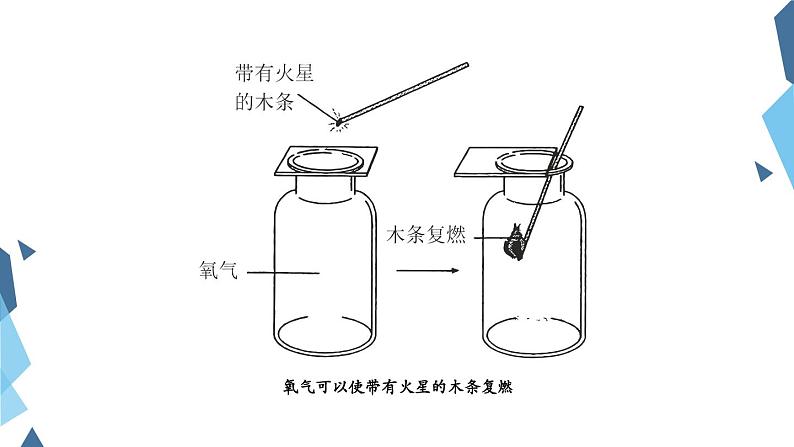 人教版九年级化学上册 2.2 氧气（24）课件PPT第8页