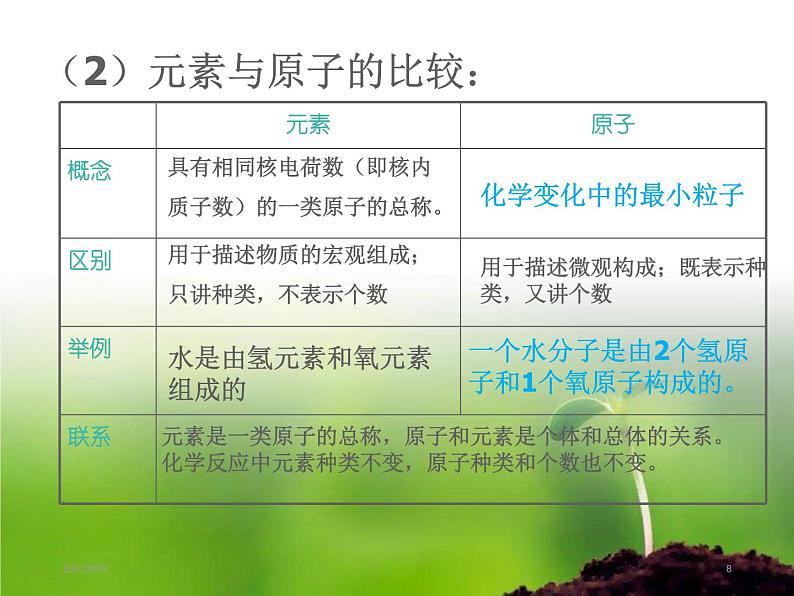 人教版九年级化学上册 3.3 元素（22）课件PPT第8页