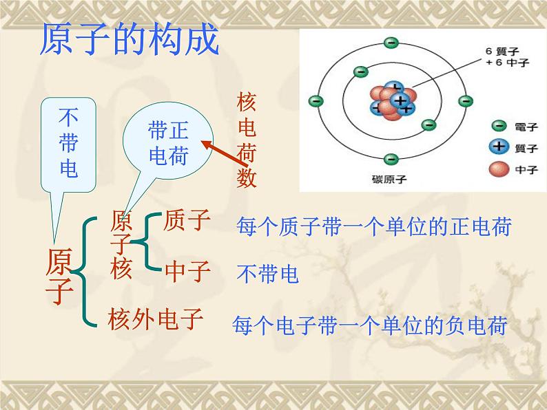 人教版九年级化学上册 3.2 原子的结构（25）课件PPT第4页