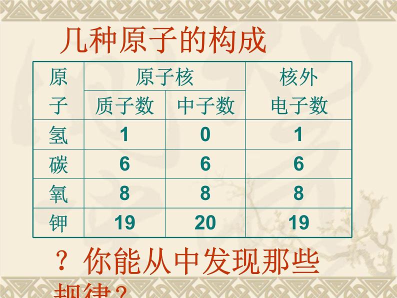 人教版九年级化学上册 3.2 原子的结构（25）课件PPT第5页